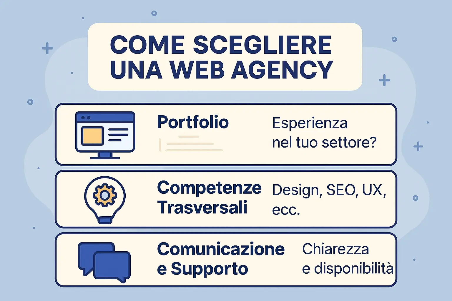 Come Scegliere la Web Agency Giusta: Criteri, Errori da Evitare e Domande da Fare